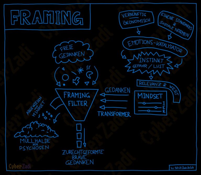 Wie funktioniert Framing in der Psyche